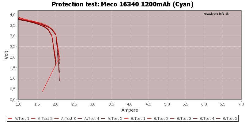 Meco%2016340%201200mAh%20(Cyan)-TripCurrent.png