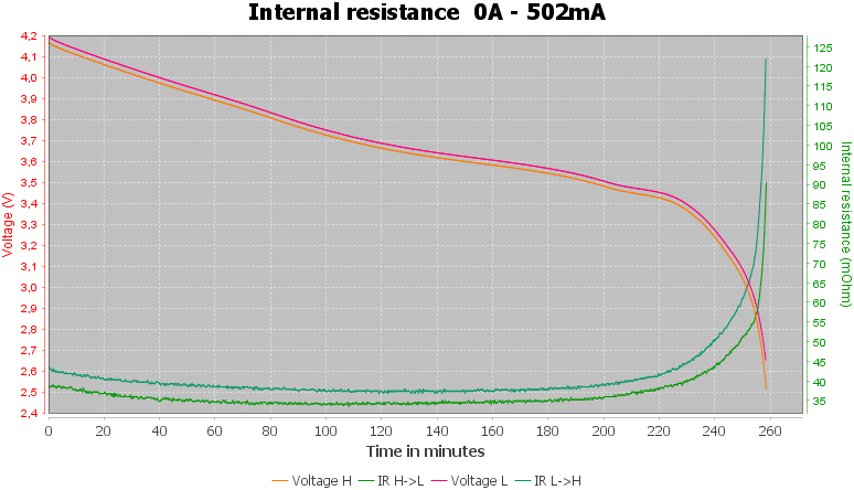 Discharge-MoPower%2018350%201100mAh%20%28Purple%29-pulse-0.5%2010%2010-IR.png