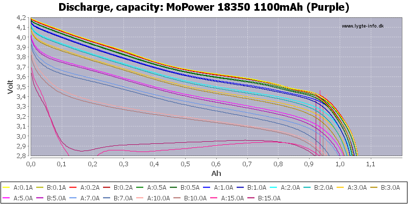 MoPower%2018350%201100mAh%20(Purple)-Capacity.png