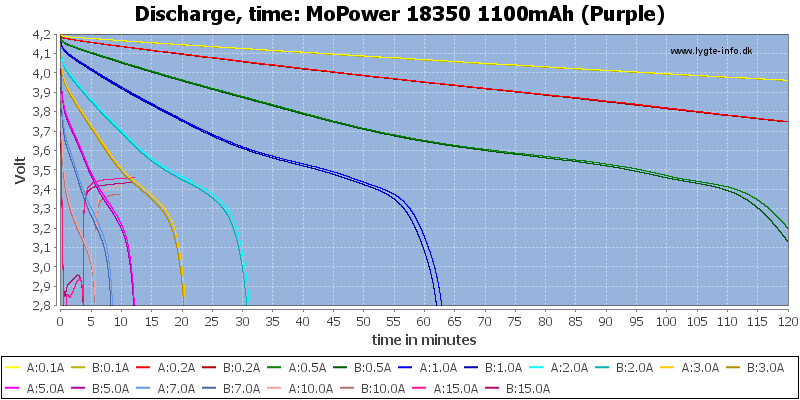 MoPower%2018350%201100mAh%20(Purple)-CapacityTime.png