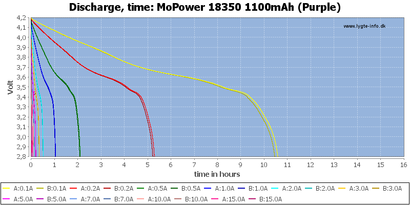 MoPower%2018350%201100mAh%20(Purple)-CapacityTimeHours.png