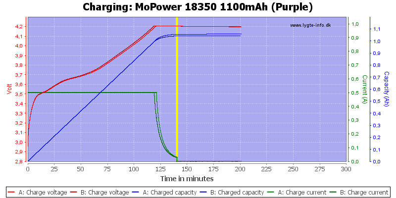 MoPower%2018350%201100mAh%20(Purple)-Charge.png
