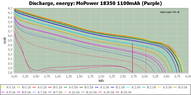 MoPower%2018350%201100mAh%20(Purple)-Energy.png