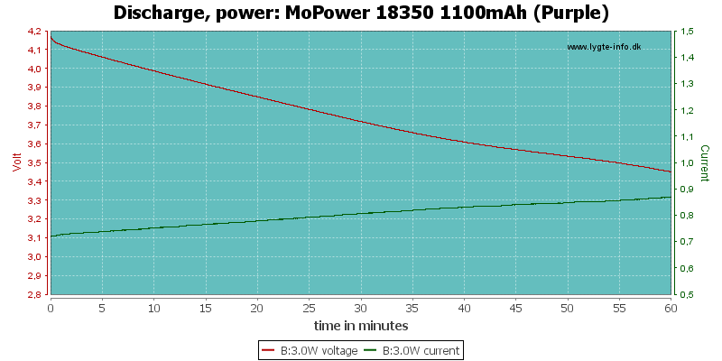 MoPower%2018350%201100mAh%20(Purple)-PowerLoadTime.png