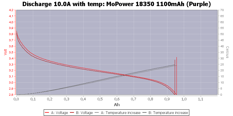 MoPower%2018350%201100mAh%20(Purple)-Temp-10.0.png