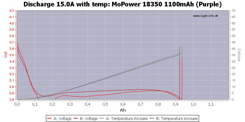 MoPower%2018350%201100mAh%20(Purple)-Temp-15.0.png