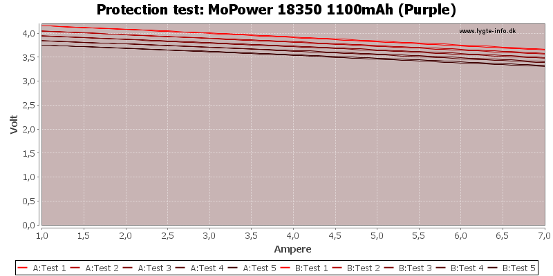 MoPower%2018350%201100mAh%20(Purple)-TripCurrent.png