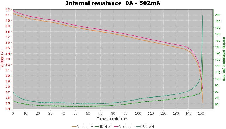 Discharge-PKCell%20IMR18350%20700mAh%20%28Blue%29-pulse-0.5%2010%2010-IR.png