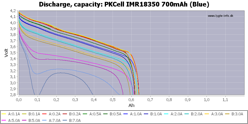 PKCell%20IMR18350%20700mAh%20(Blue)-Capacity.png