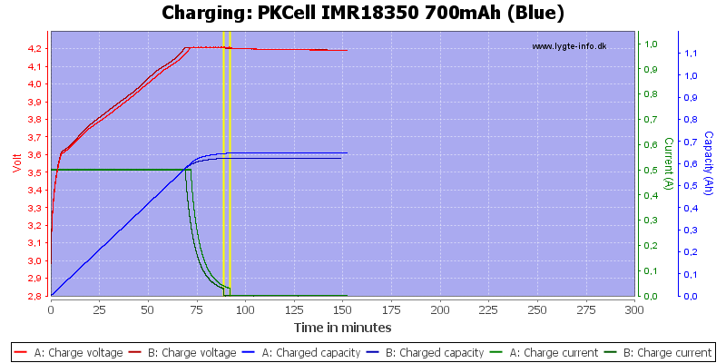 PKCell%20IMR18350%20700mAh%20(Blue)-Charge.png