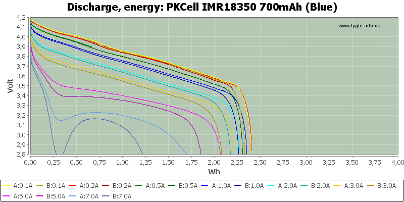 PKCell%20IMR18350%20700mAh%20(Blue)-Energy.png