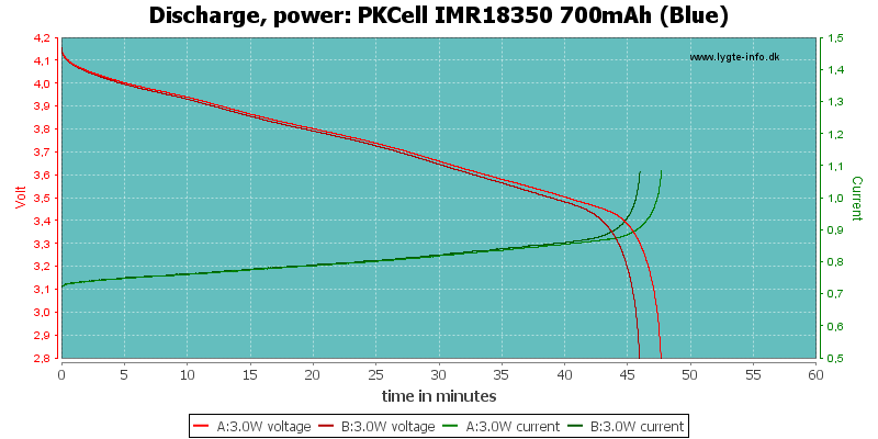 PKCell%20IMR18350%20700mAh%20(Blue)-PowerLoadTime.png