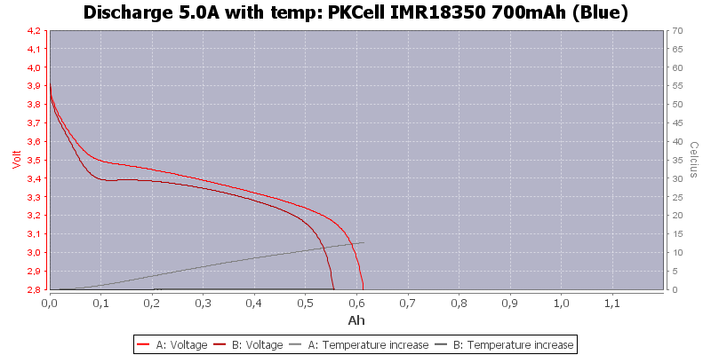 PKCell%20IMR18350%20700mAh%20(Blue)-Temp-5.0.png