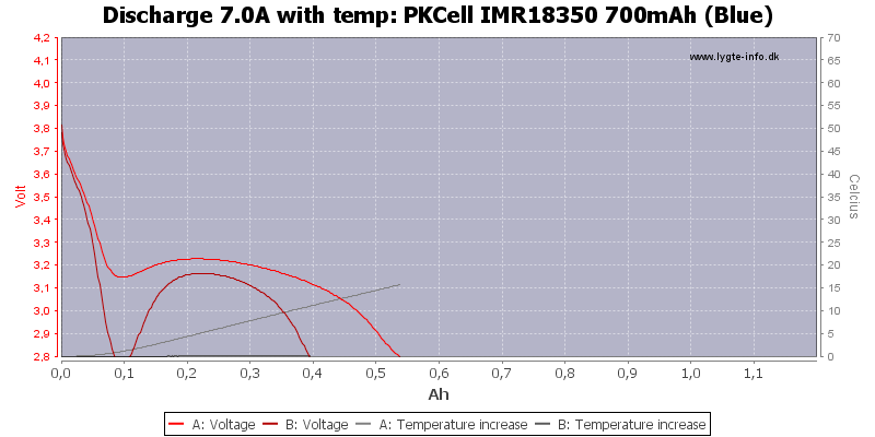 PKCell%20IMR18350%20700mAh%20(Blue)-Temp-7.0.png