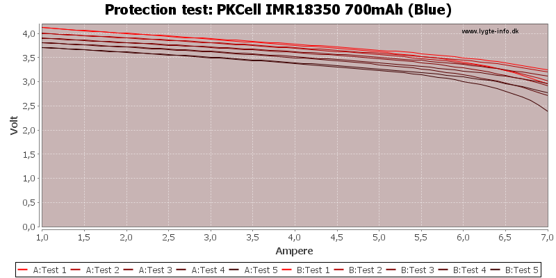 PKCell%20IMR18350%20700mAh%20(Blue)-TripCurrent.png