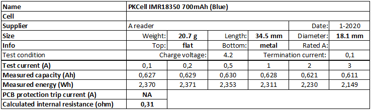 PKCell%20IMR18350%20700mAh%20(Blue)-info.png