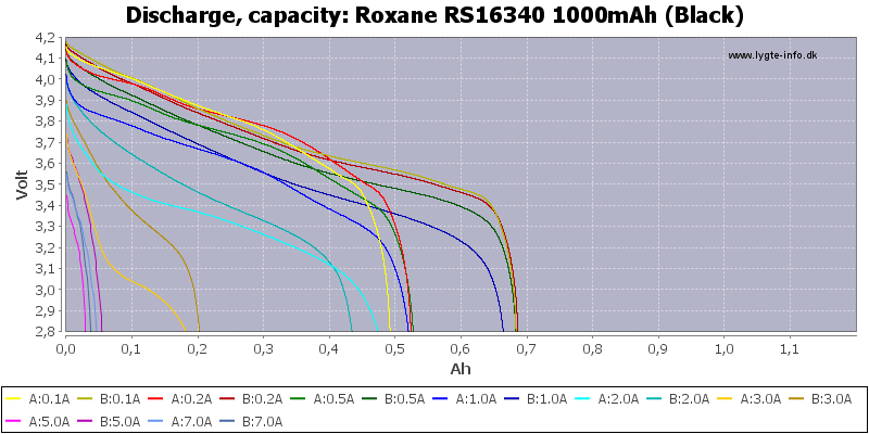 Roxane%20RS16340%201000mAh%20(Black)-Capacity.png
