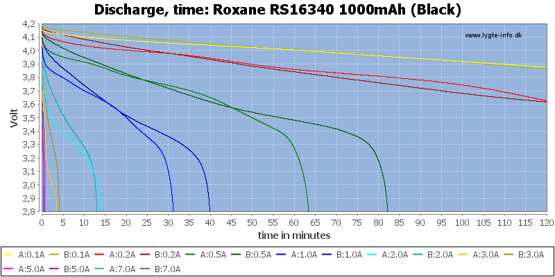 Roxane%20RS16340%201000mAh%20(Black)-CapacityTime.png