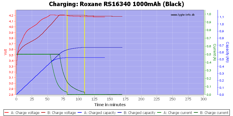 Roxane%20RS16340%201000mAh%20(Black)-Charge.png