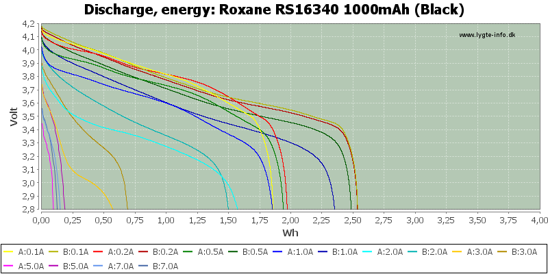 Roxane%20RS16340%201000mAh%20(Black)-Energy.png