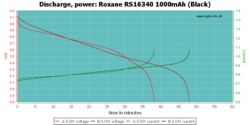 Roxane%20RS16340%201000mAh%20(Black)-PowerLoadTime.png