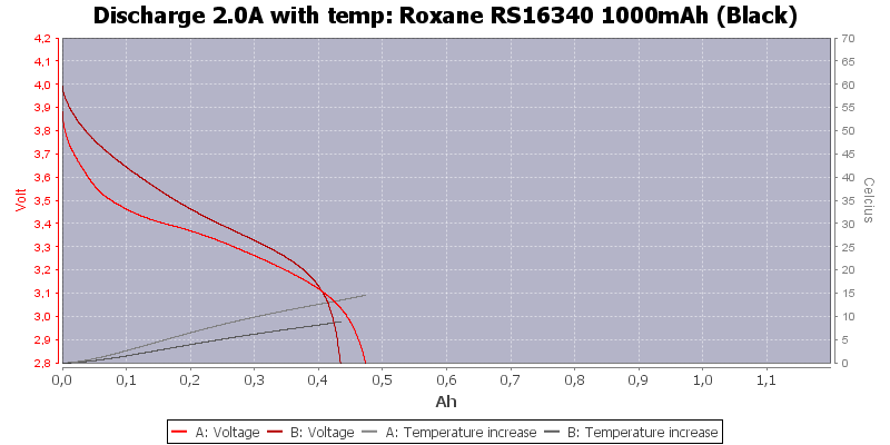 Roxane%20RS16340%201000mAh%20(Black)-Temp-2.0.png