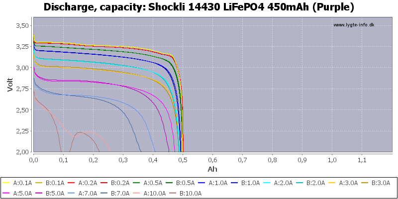 Shockli%2014430%20LiFePO4%20450mAh%20(Purple)-Capacity.png
