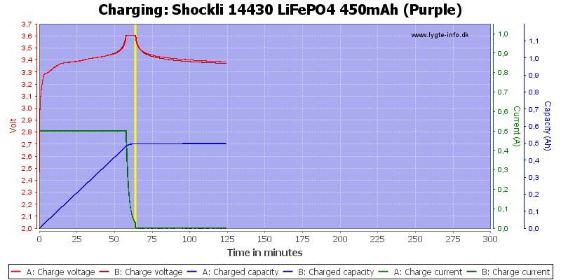 Shockli%2014430%20LiFePO4%20450mAh%20(Purple)-Charge.png
