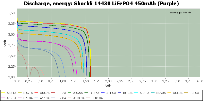 Shockli%2014430%20LiFePO4%20450mAh%20(Purple)-Energy.png