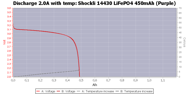 Shockli%2014430%20LiFePO4%20450mAh%20(Purple)-Temp-2.0.png