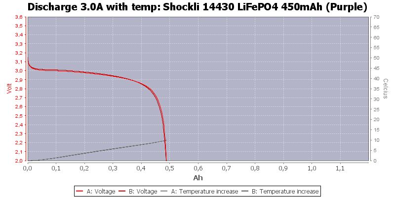 Shockli%2014430%20LiFePO4%20450mAh%20(Purple)-Temp-3.0.png