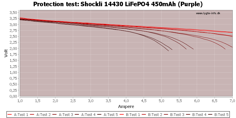 Shockli%2014430%20LiFePO4%20450mAh%20(Purple)-TripCurrent.png