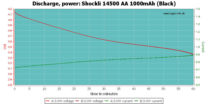 Shockli%2014500%20AA%201000mAh%20(Black)-PowerLoadTime.png