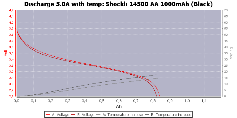 Shockli%2014500%20AA%201000mAh%20(Black)-Temp-5.0.png