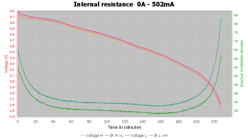 Discharge-Shockli%20IMR14500%201050mAh%20%28Orange%29%202020-pulse-0.5%2010%2010-IR%20backup.png