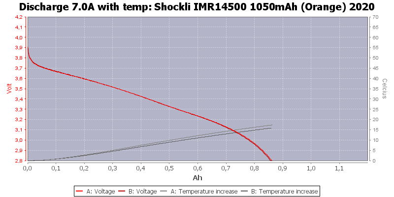 Shockli%20IMR14500%201050mAh%20(Orange)%202020-Temp-7.0.png