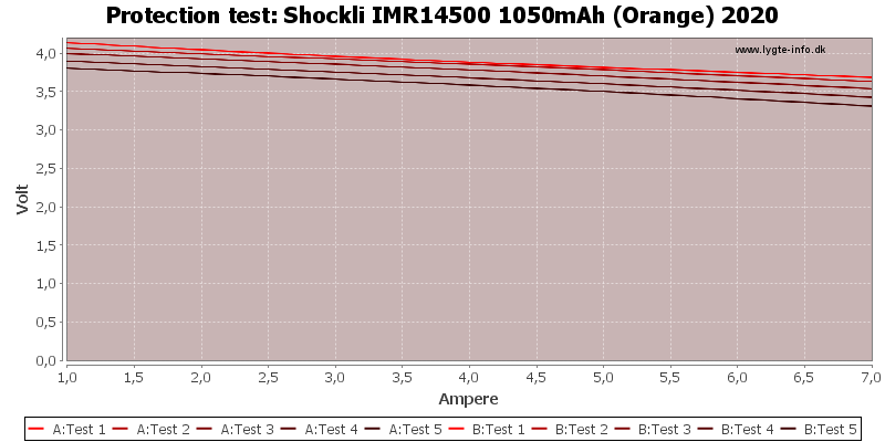 Shockli%20IMR14500%201050mAh%20(Orange)%202020-TripCurrent.png