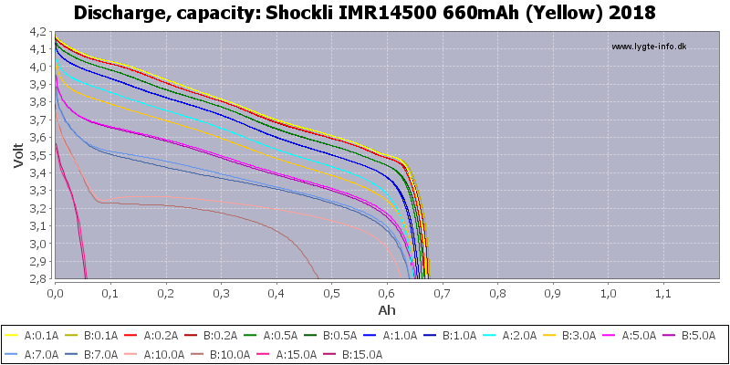 Shockli%20IMR14500%20660mAh%20(Yellow)%202018-Capacity.png