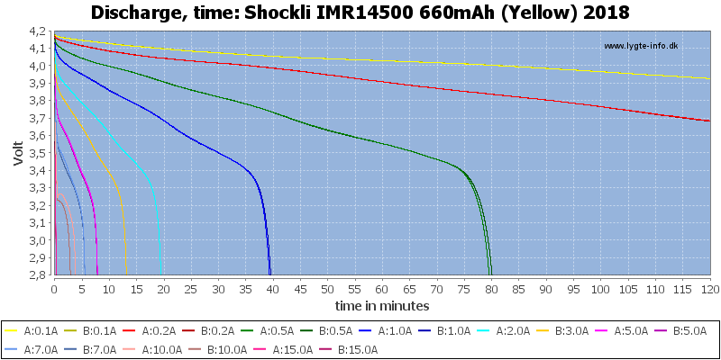 Shockli%20IMR14500%20660mAh%20(Yellow)%202018-CapacityTime.png