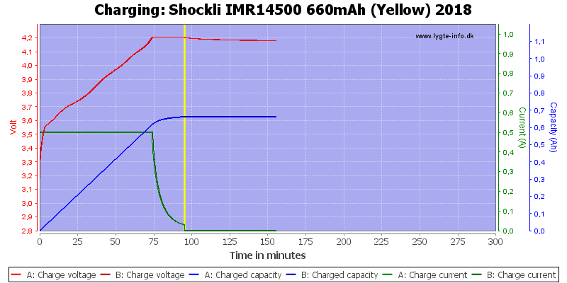 Shockli%20IMR14500%20660mAh%20(Yellow)%202018-Charge.png
