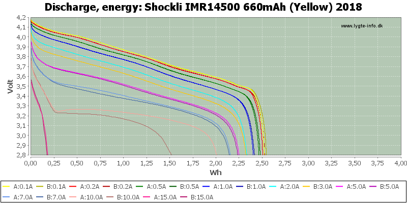 Shockli%20IMR14500%20660mAh%20(Yellow)%202018-Energy.png