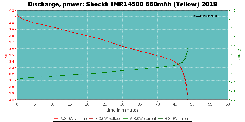 Shockli%20IMR14500%20660mAh%20(Yellow)%202018-PowerLoadTime.png