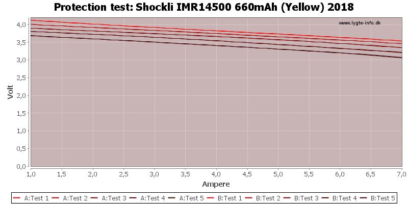 Shockli%20IMR14500%20660mAh%20(Yellow)%202018-TripCurrent.png
