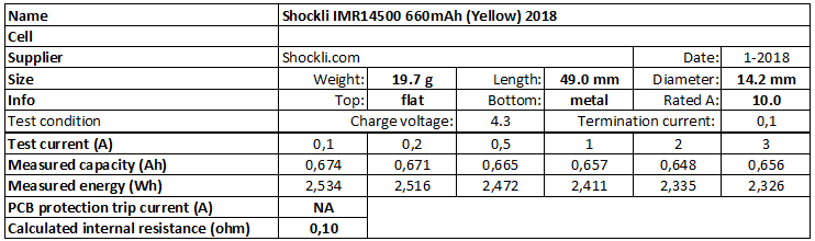 Shockli%20IMR14500%20660mAh%20(Yellow)%202018-info.png