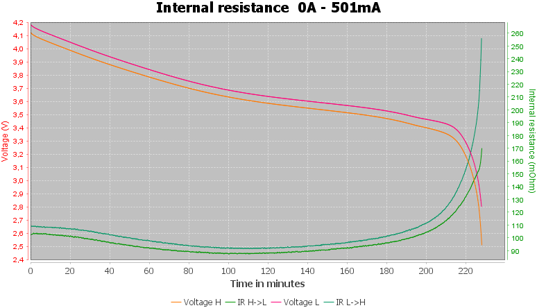 Discharge-Sofirn%2018350%20850mAh%20%28Blue%29-pulse-0.5%2010%2010-IR.png