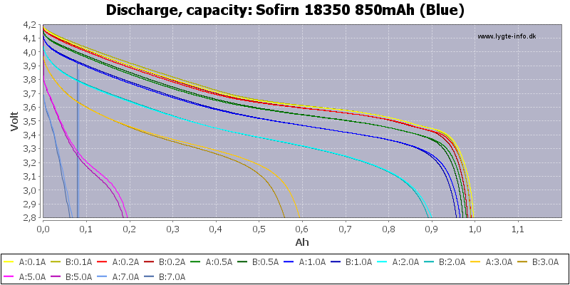 Sofirn%2018350%20850mAh%20(Blue)-Capacity.png