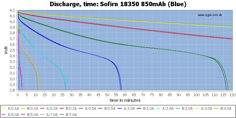 Sofirn%2018350%20850mAh%20(Blue)-CapacityTime.png