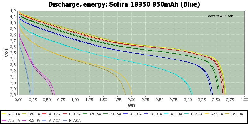 Sofirn%2018350%20850mAh%20(Blue)-Energy.png