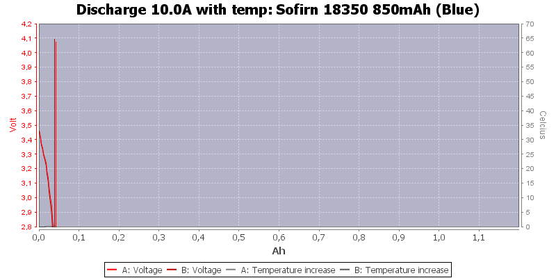 Sofirn%2018350%20850mAh%20(Blue)-Temp-10.0.png