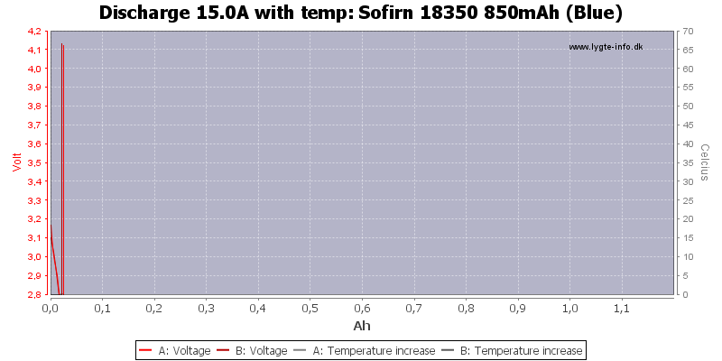 Sofirn%2018350%20850mAh%20(Blue)-Temp-15.0.png